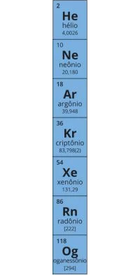 Gases Nobres